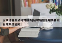 区块链备案公司对照表[区块链信息服务备案管理系统官网]